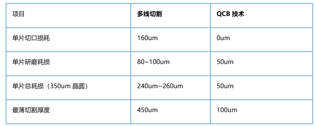 技术优势.png