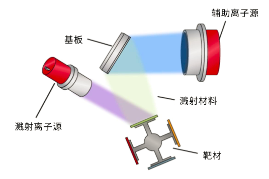 离子-3.png