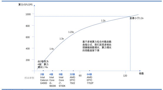 高算力-1.png
