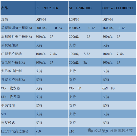 国芯-1.png