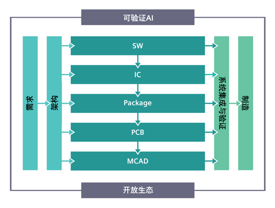 可验证-6.png