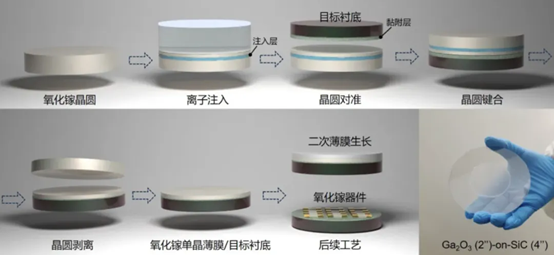 异质集成 -1.png