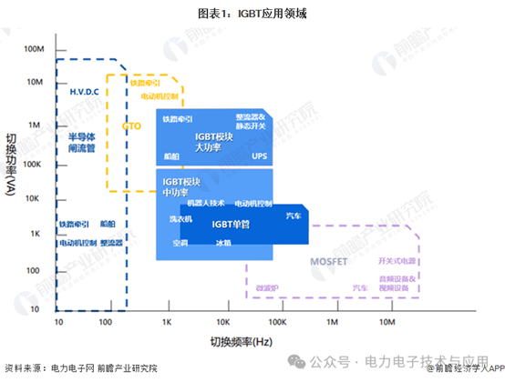 中国IGBT-1.png