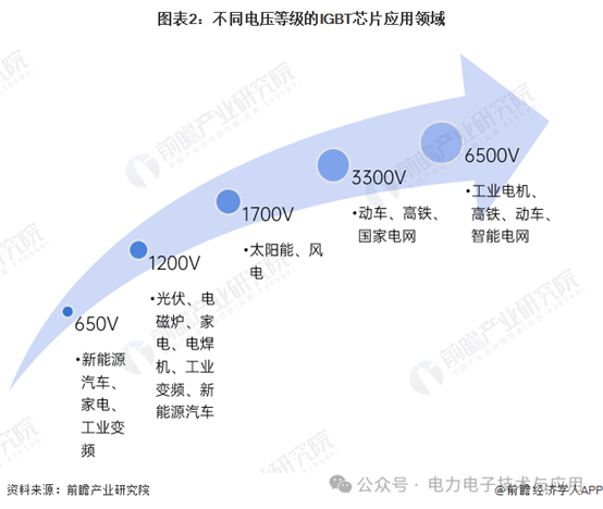 中国IGBT-2.png