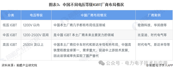 中国IGBT-3.png