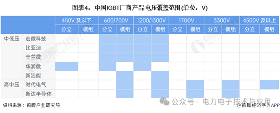 中国IGBT-4.png