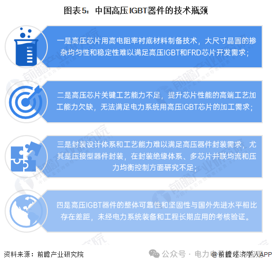 中国IGBT-5.png