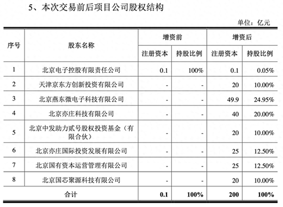 京东方-2.png