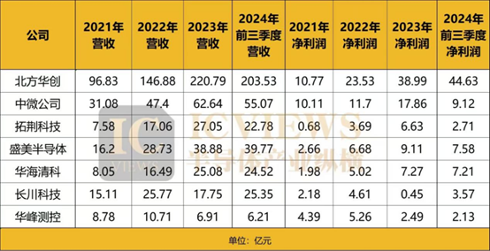 半导体-2.png